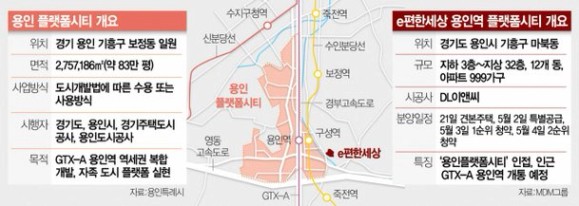 플랫폼시티·GTX-A 겹호재에 용인 기흥구 꿈틀 [집슐랭]