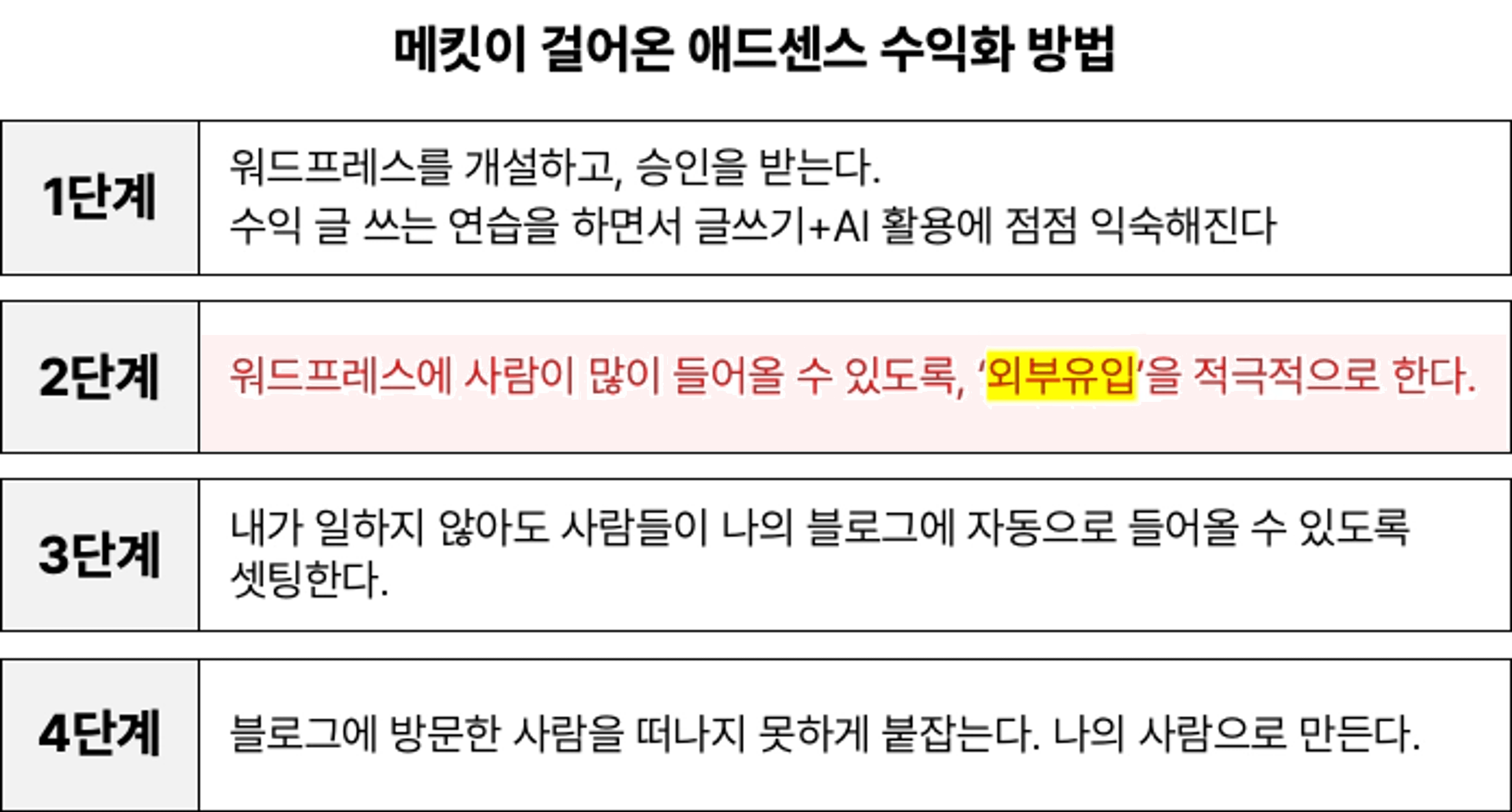 thumb-애드센스 승인 받고 나서 반드시 이걸 해보세요. 하루 1만 원이 현실이 됩니다.