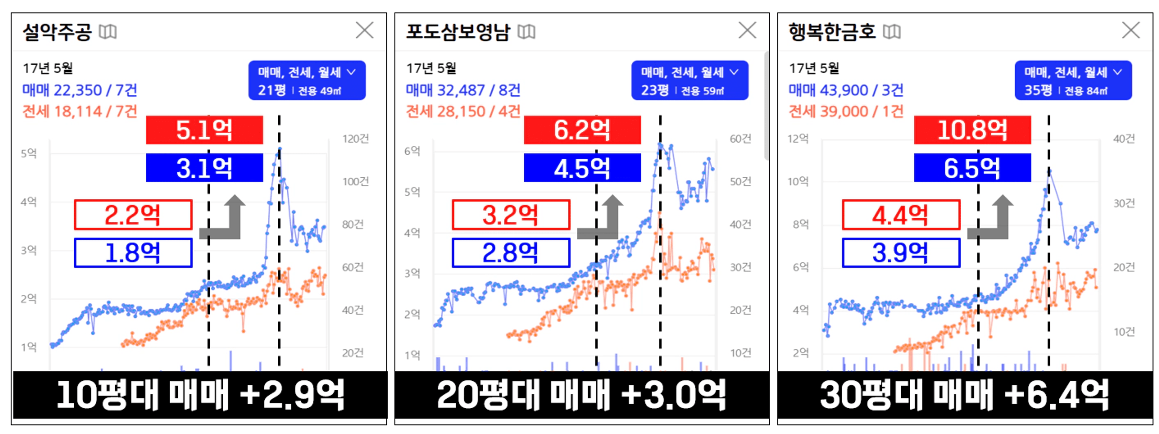 thumb-1억이 있다면 반드시 알아야 할 수도권, 2025년 11월 여기를 모르면 진짜 후회합니다.