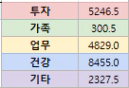 총_투자시간.png