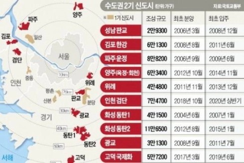 부동산지식]대한민국 신도시 1기, 2기, 3기 위치와 규모가 궁금해요. : 네이버 블로그