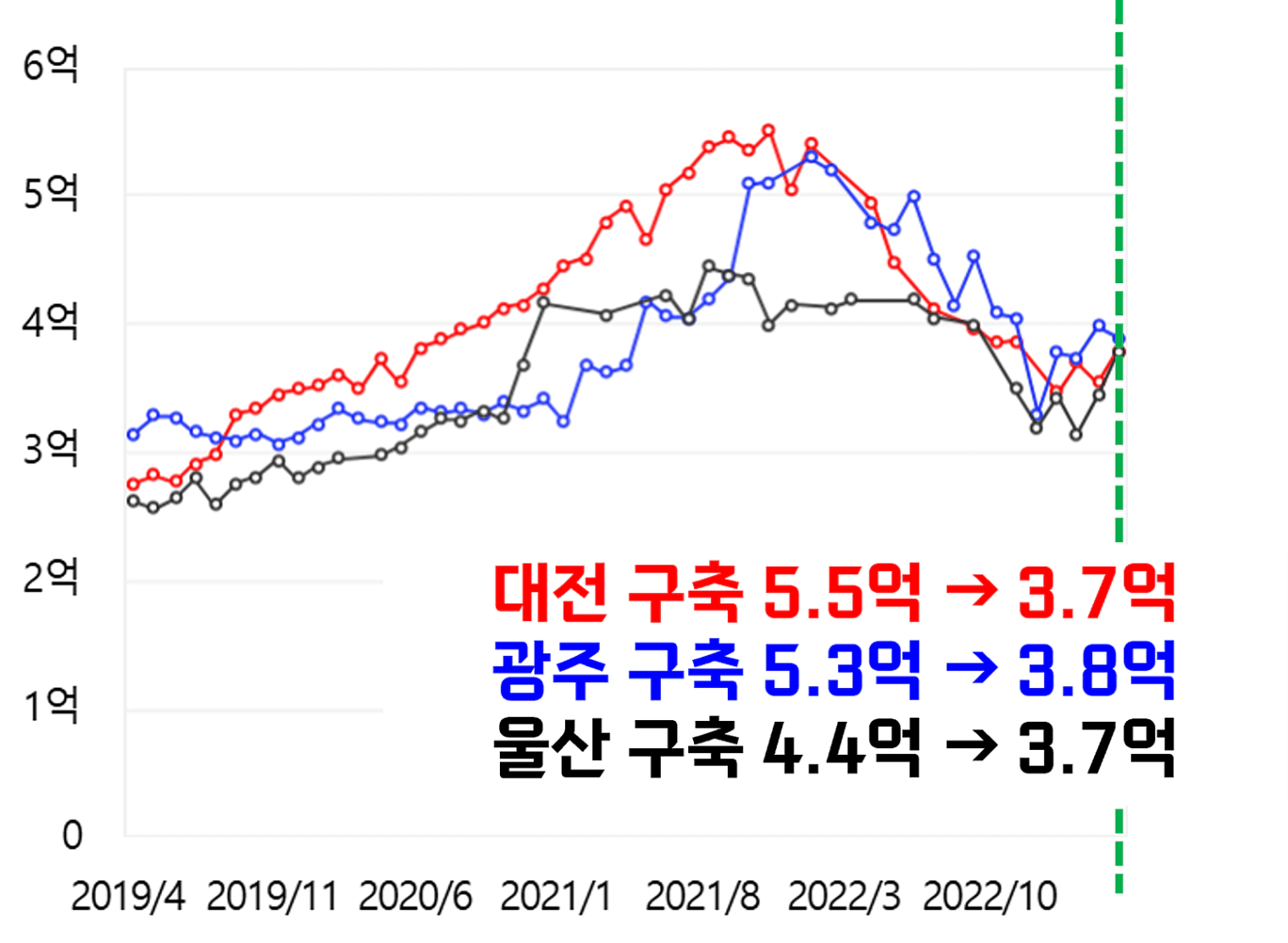 전고점2.png