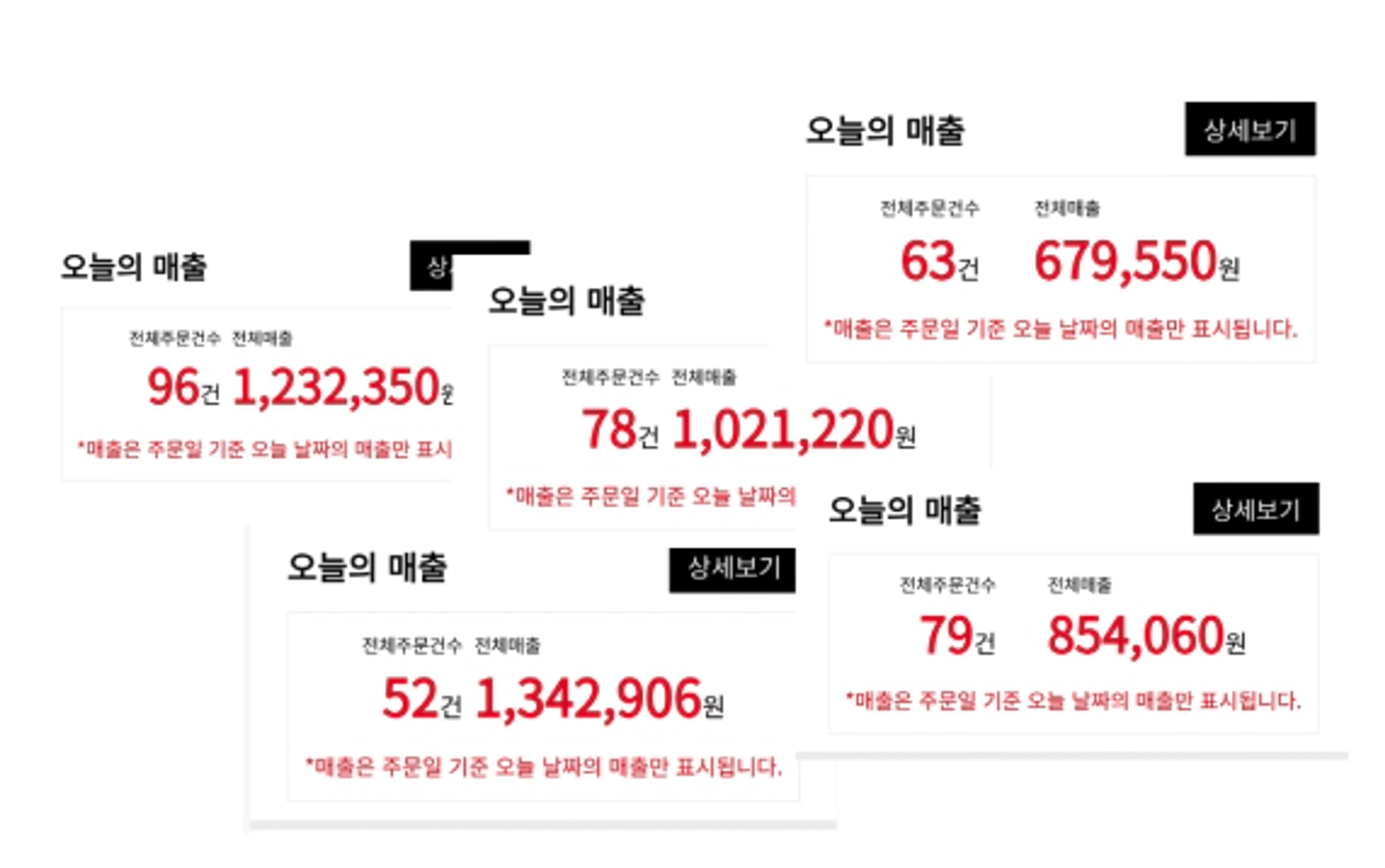 thumb-엑셀도 모르던 제가 ‘이 부업’으로 월매출 2,400만원 찍었습니다.
