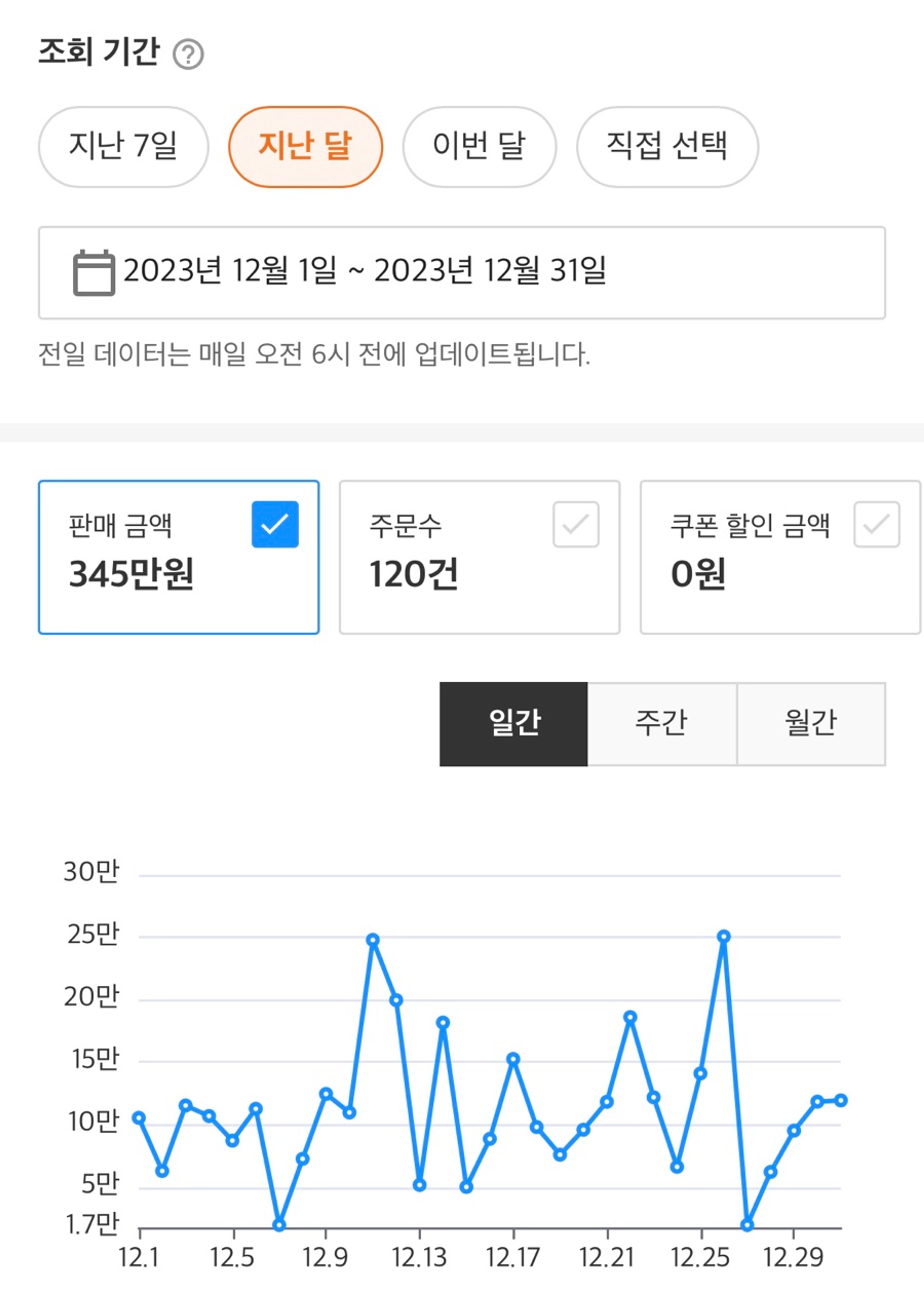 thumb-부업 종류와 특징 총정리, 월천 목표! 나한테 딱 맞는 일은 무엇일까? ✨