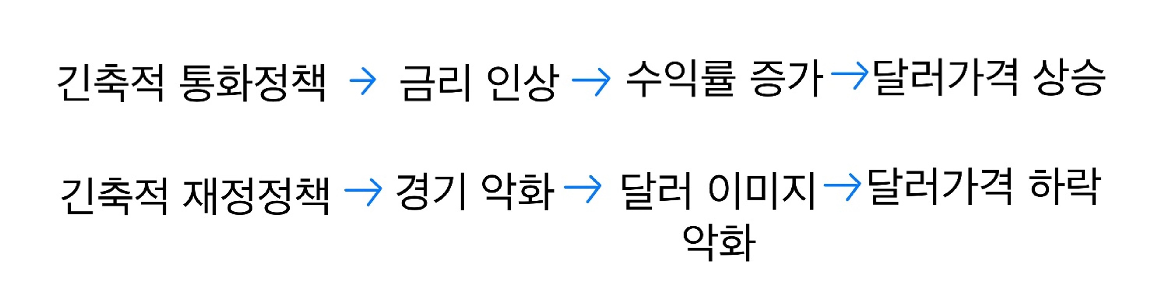 thumb-🌐 경제적 사고 틀 갖추기 시리즈(15) : 경제라는 도구로 미래를 예측하는 법(1) 🔎