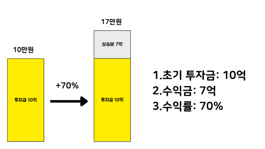 서울_수익_분석_(1).png