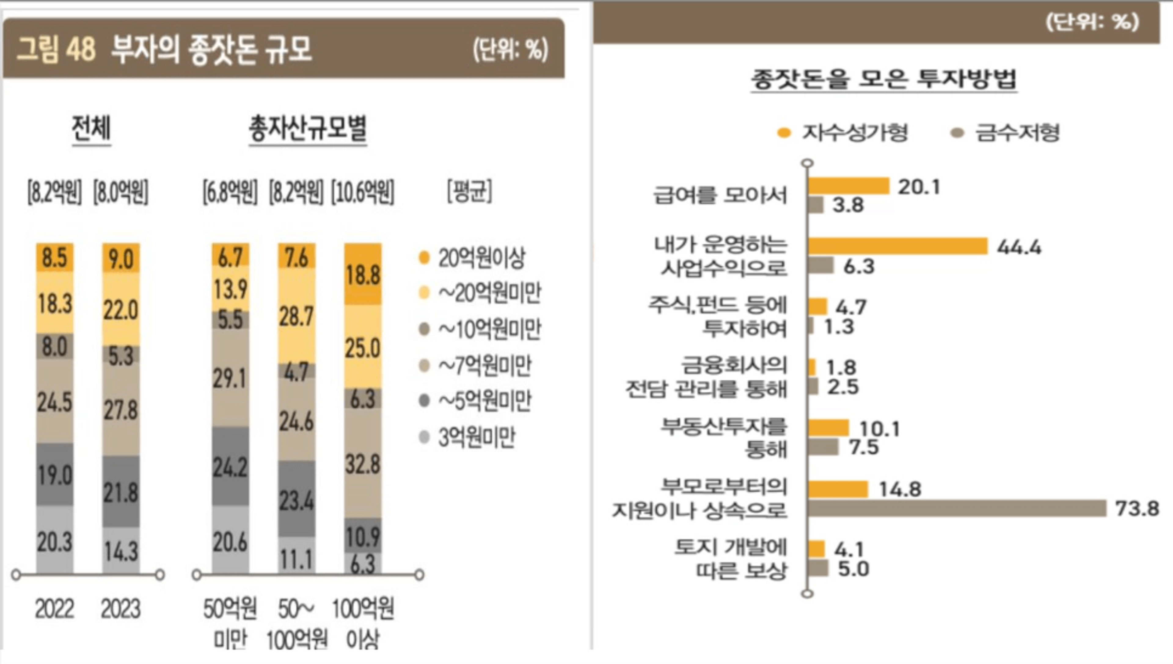 thumb-1억 모은 평범한 사람이, 10억 가는 노하우