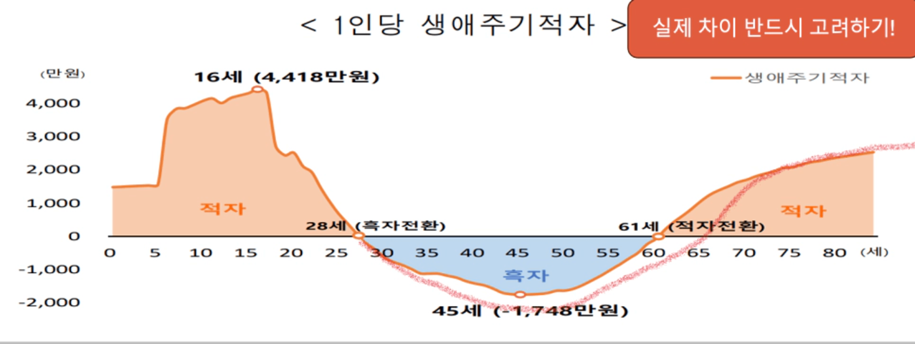 thumb-60년짜리 재테크 계획을 짜는 방법 (같이 계획을 만들어 보아요!)