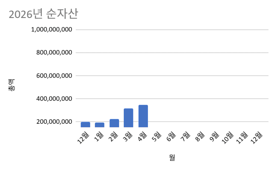 10억 향해 Gogogogo