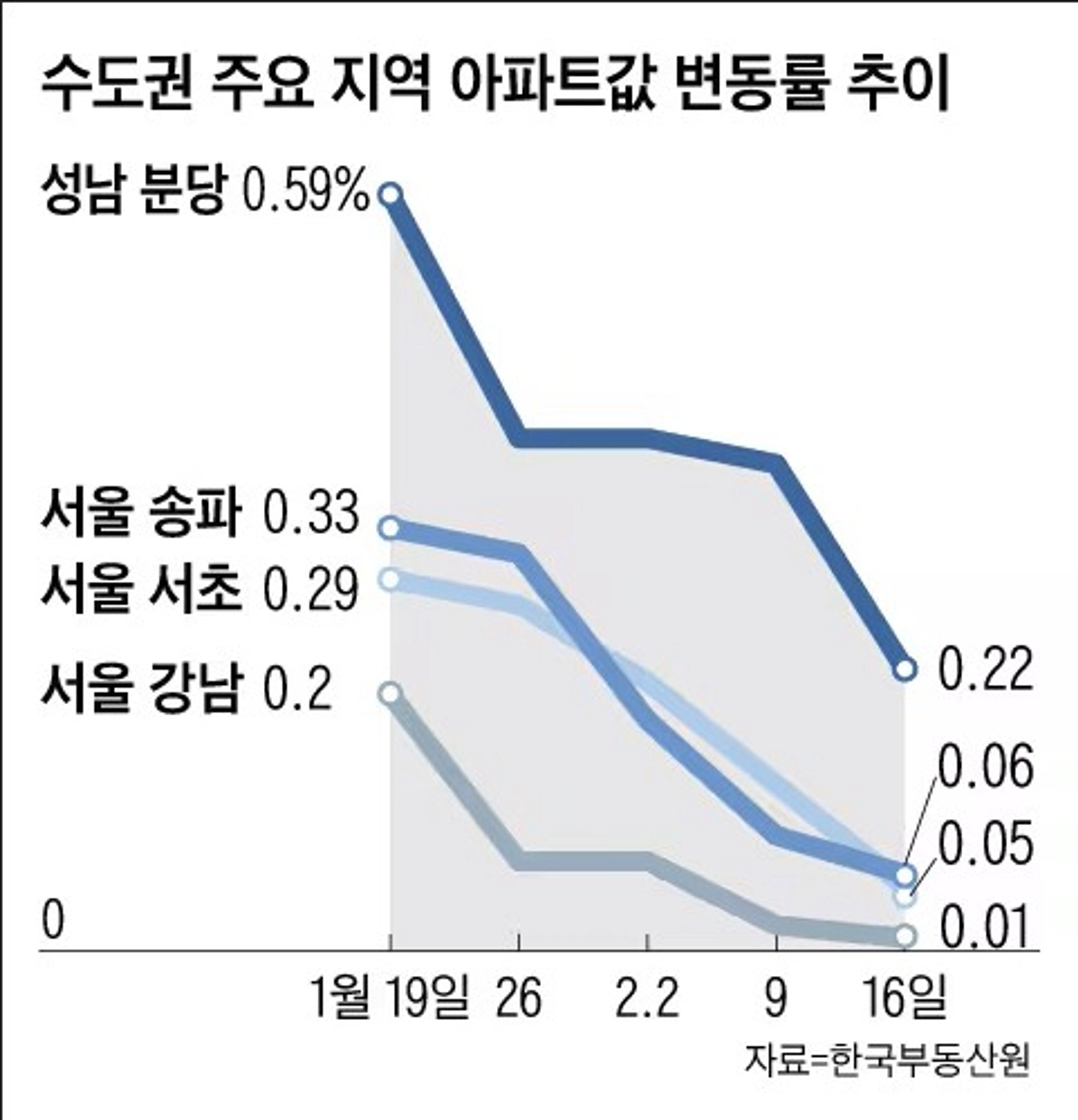 thumb-"지금 집 사면 상투 아닐까요?" 매물 잠긴 5월, 바닥 기다리다 평생 후회합니다.