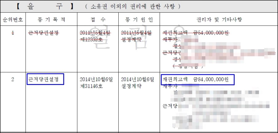 중학생도 이해할 [저당 & 근저당 & 채권최고액] 한번에 끝내기 :: 노직하게