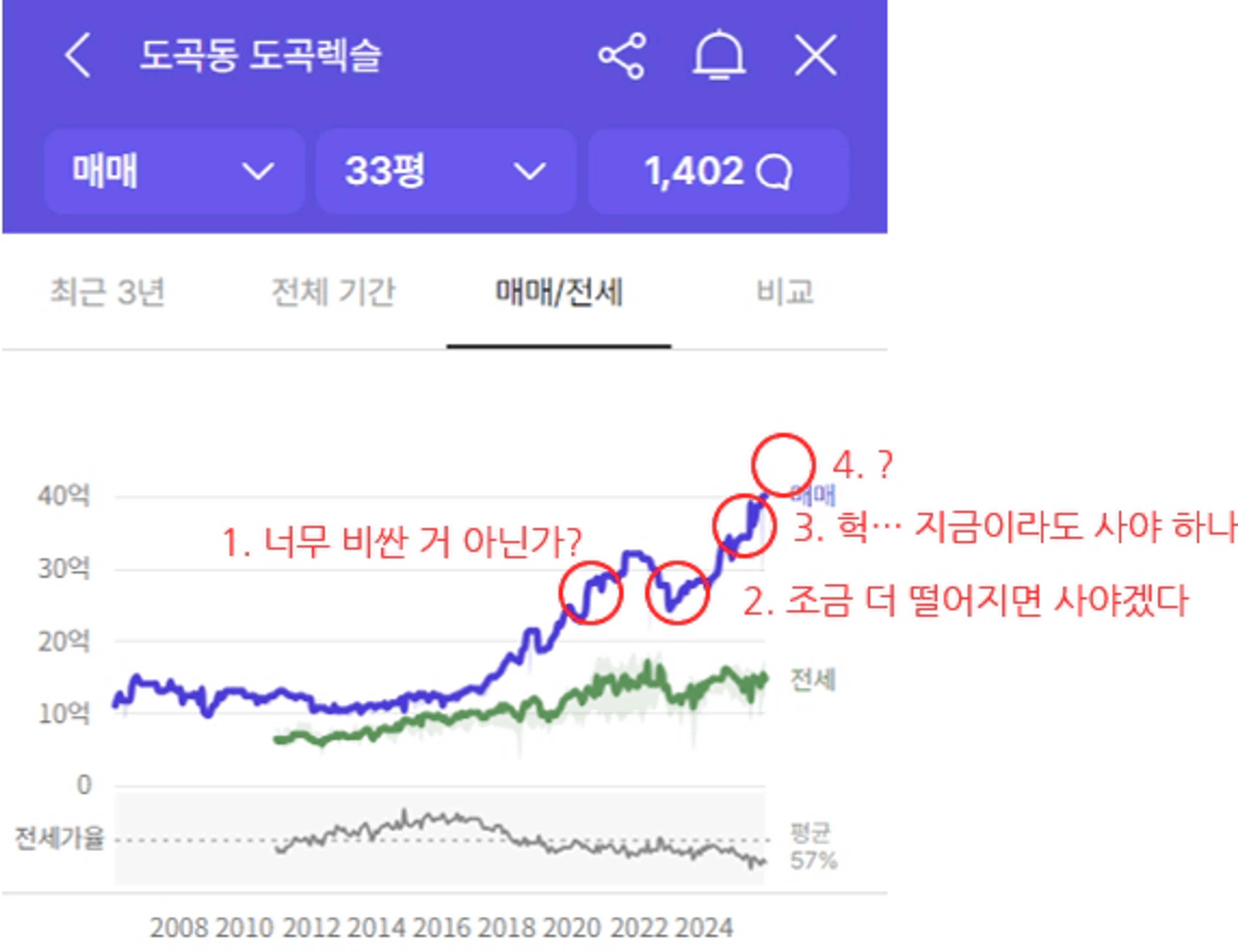 thumb-내집마련 칼럼#3 - 요즘 같은 시기에 내 집 마련을 통해 자산 2배로 불리는 방법(내집 마련 성공 공식)