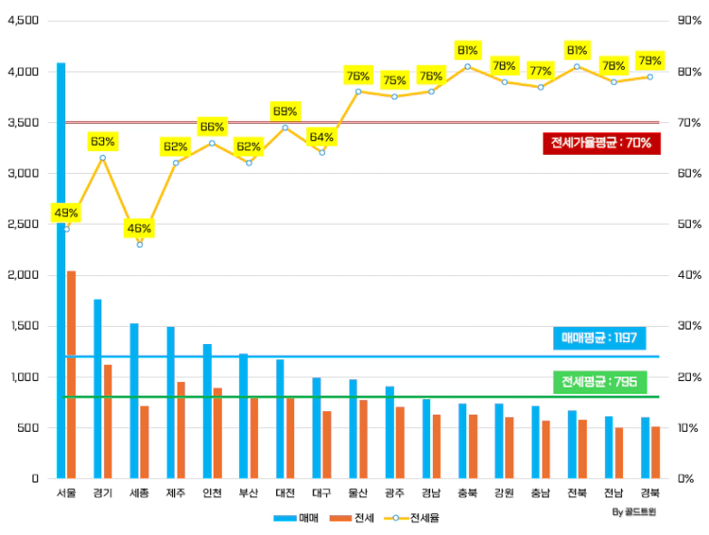 25.2.13_전국_시세_현황.png