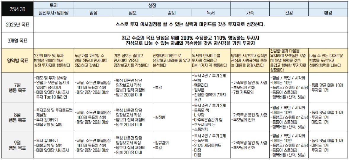3개월_목표_(25.3Q).png