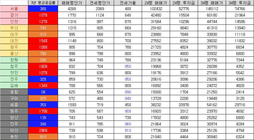 전국투자금_25.06.png