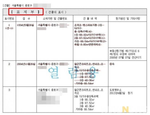 등기부등본 표제부 예시 이미지, 건물의 주소와 건물 내역, 면적 등이 기록된 화면