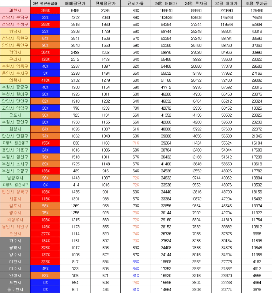 경기도투자금_25.06.png