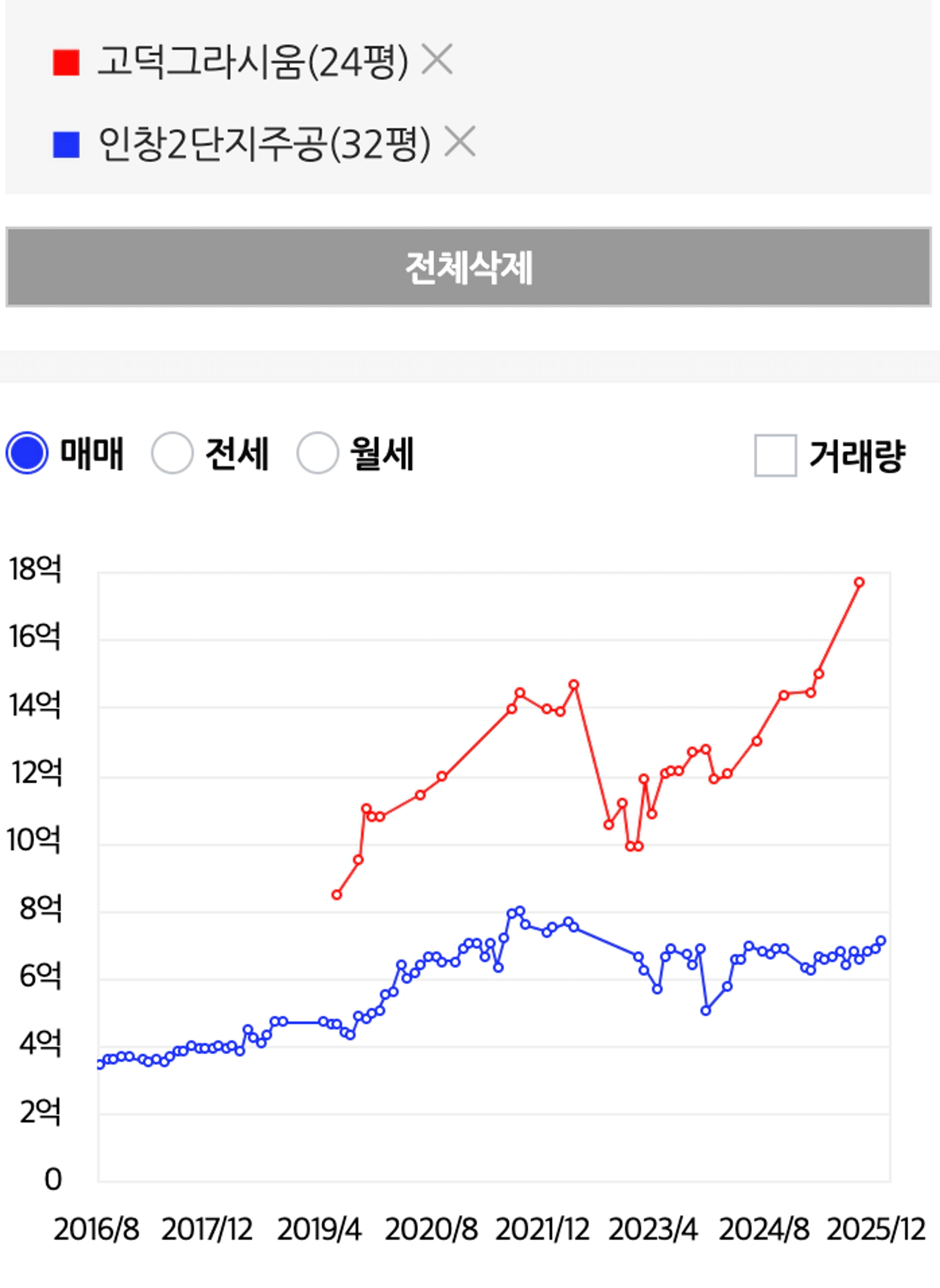 thumb-갈아타기 투자를 하는 방법 총정리 1편