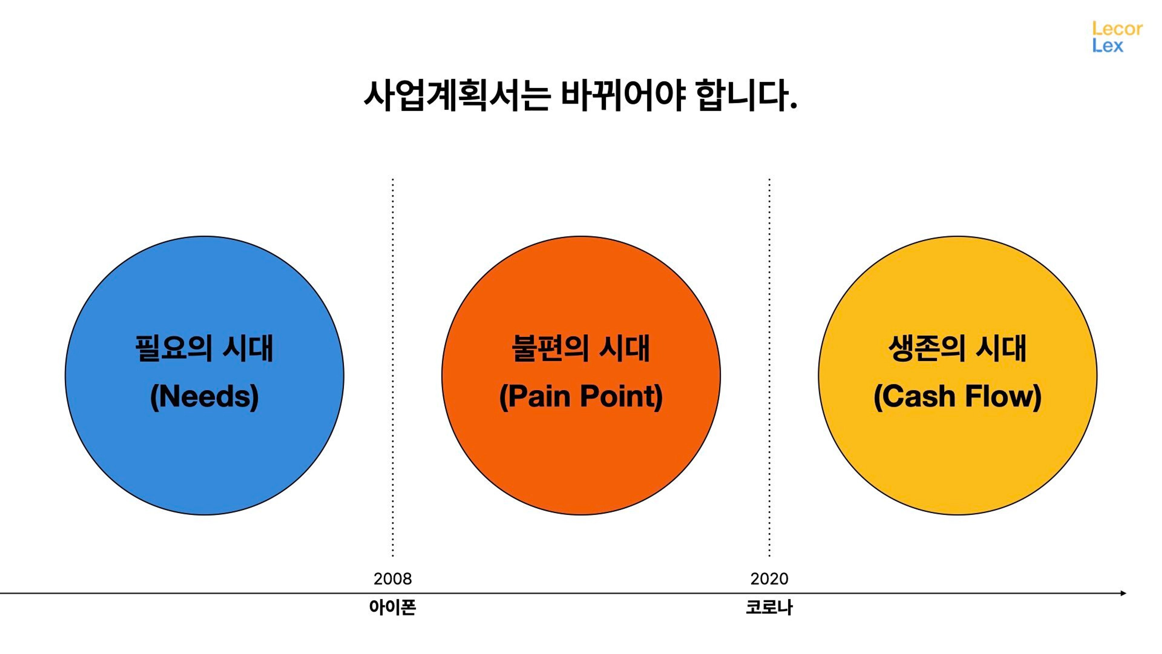 thumb-사업 계획서로는 돈 못법니다. 돈벌 계획서 작성법 알려드릴게요.