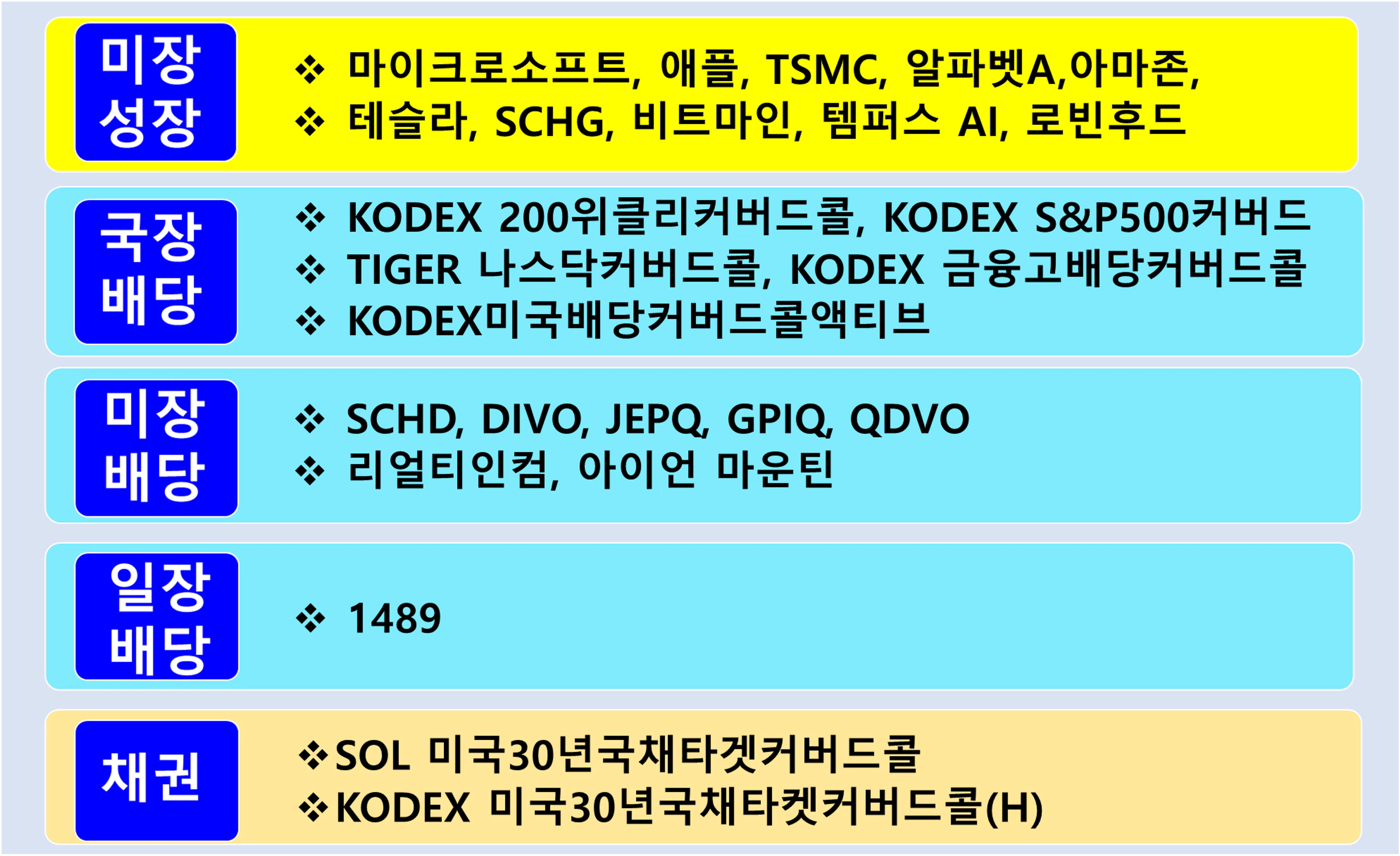 thumb-월배당금 387만원 주식 포트폴리오 공개