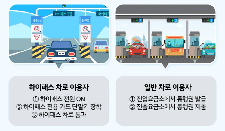 추석고속도로통행료