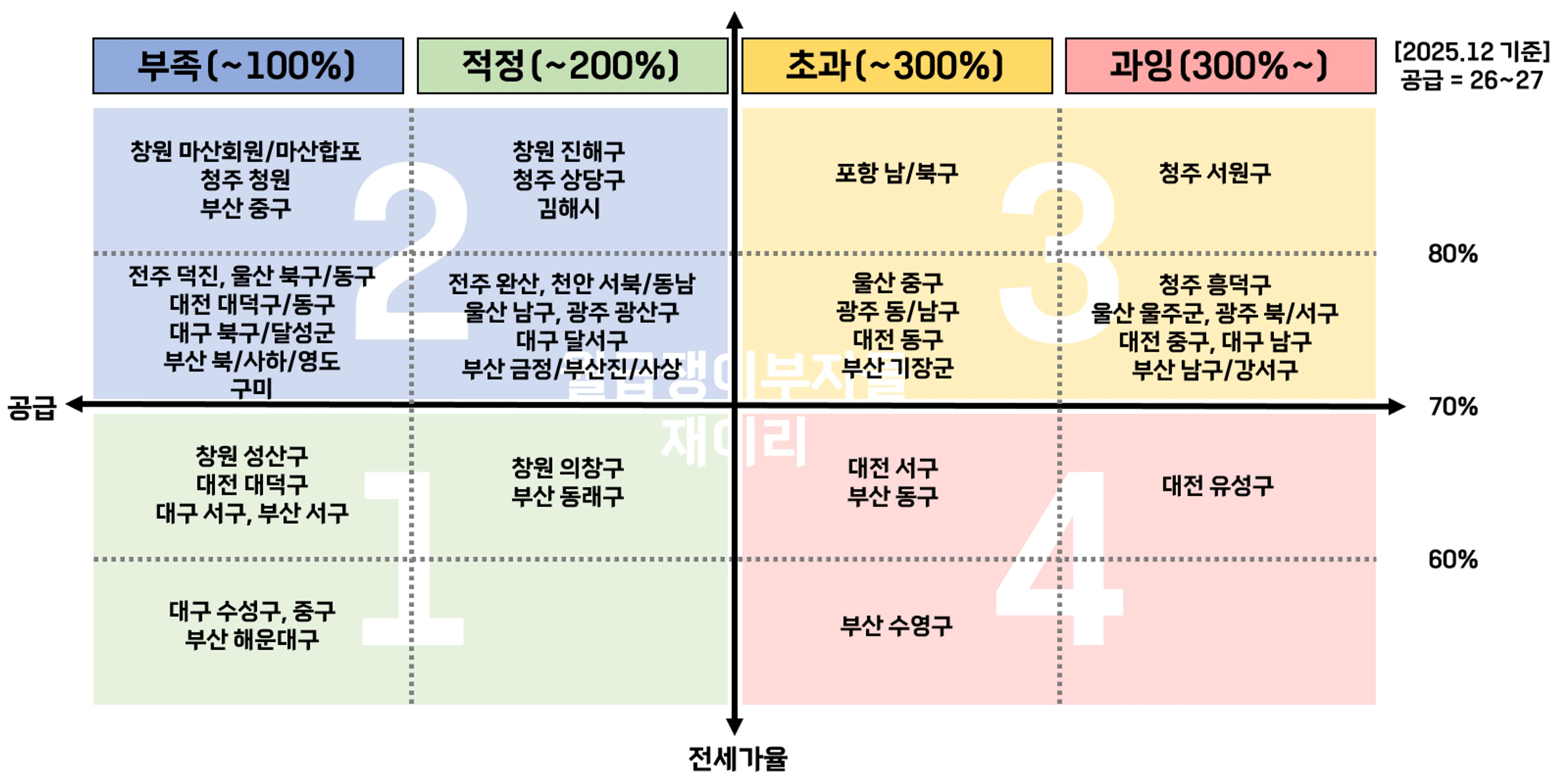 thumb-현금 5천 이하 있다면 '이곳'으로 가세요. 지금 사면 무조건 돈 버는 지역 공개