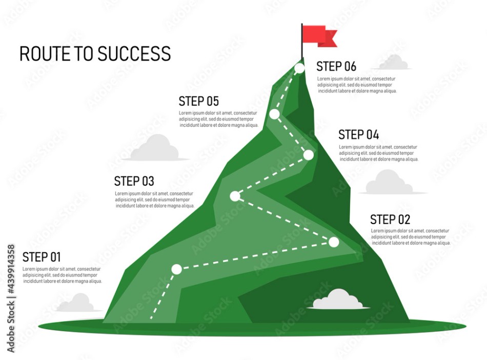 Six step mountain infographic. Path to top of mountain. Business strategy  to success. climbing route to goal. business and achievement concept.  vector illustration in flat style modern design. 스톡 벡터 | Adobe