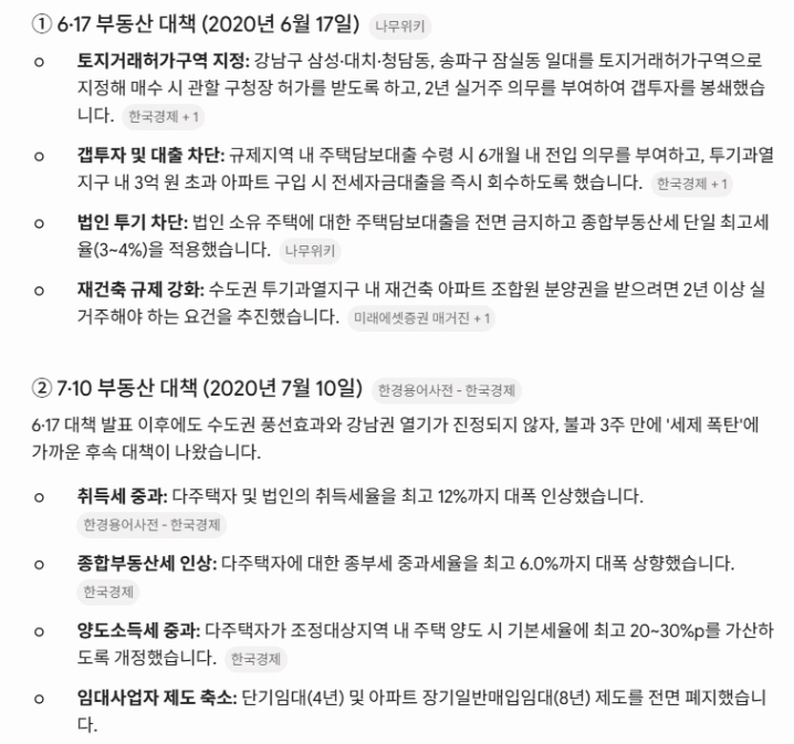 2020년 규제 타임라인 인포그래픽