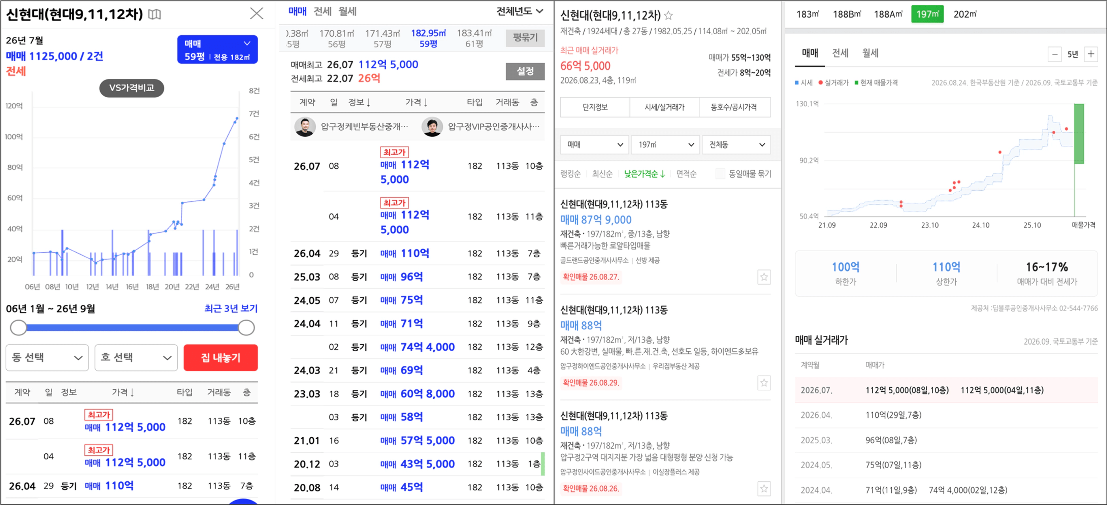 thumb-강남은 24억이 빠졌고, 성북은 24억을 부릅니다