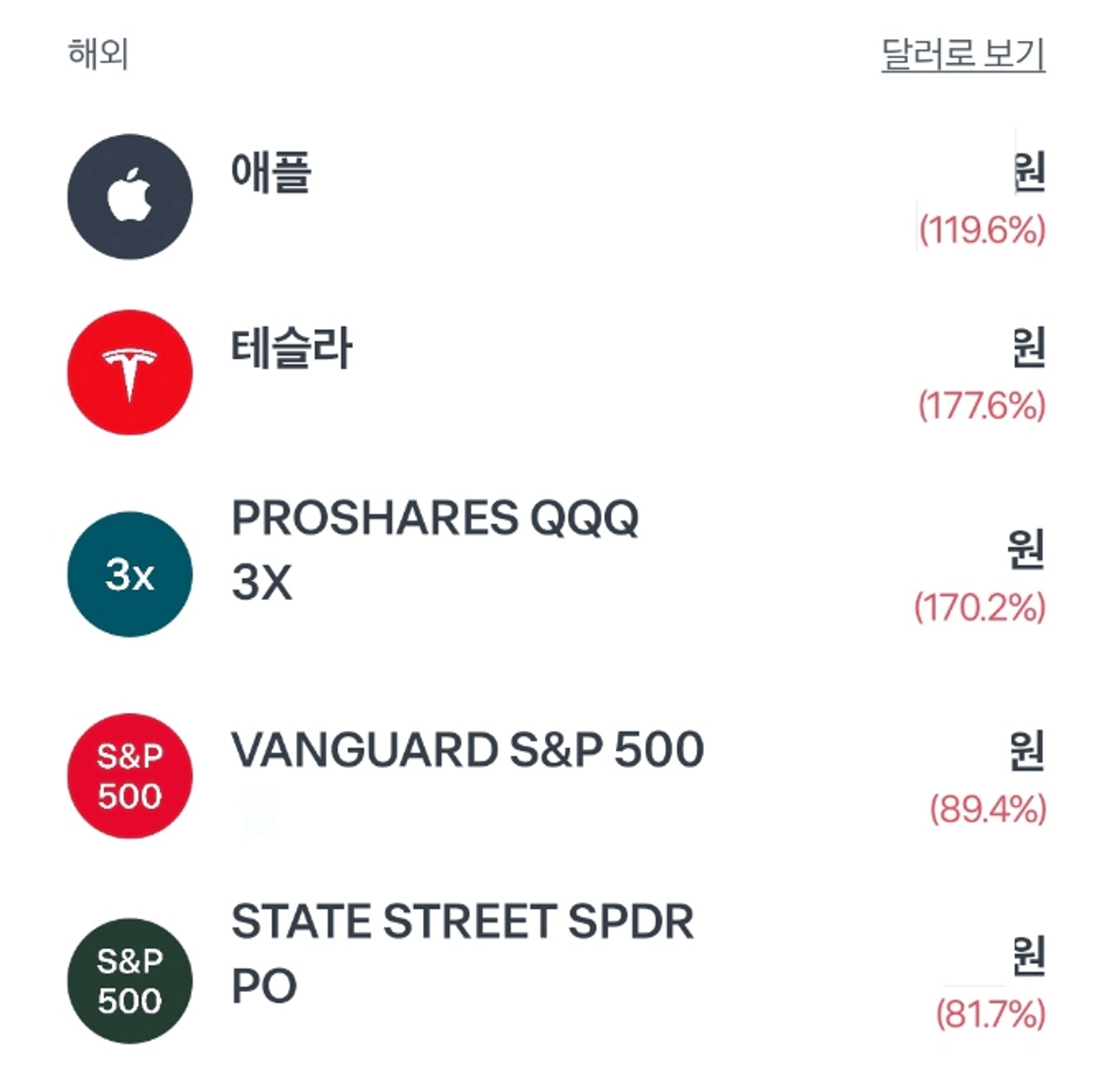 thumb-[재이리] 주식으로 180% 벌고도, 왜 나는 전부 팔았을까