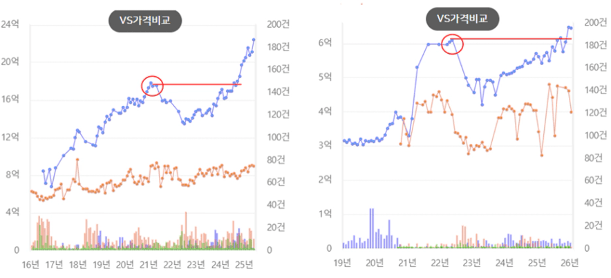 텍스트, 스크린샷, 라인, 그래프이(가) 표시된 사진

AI 생성 콘텐츠는 정확하지 않을 수 있습니다.