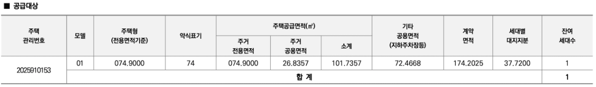 평촌 트리지아 무순위 청약 공급대상