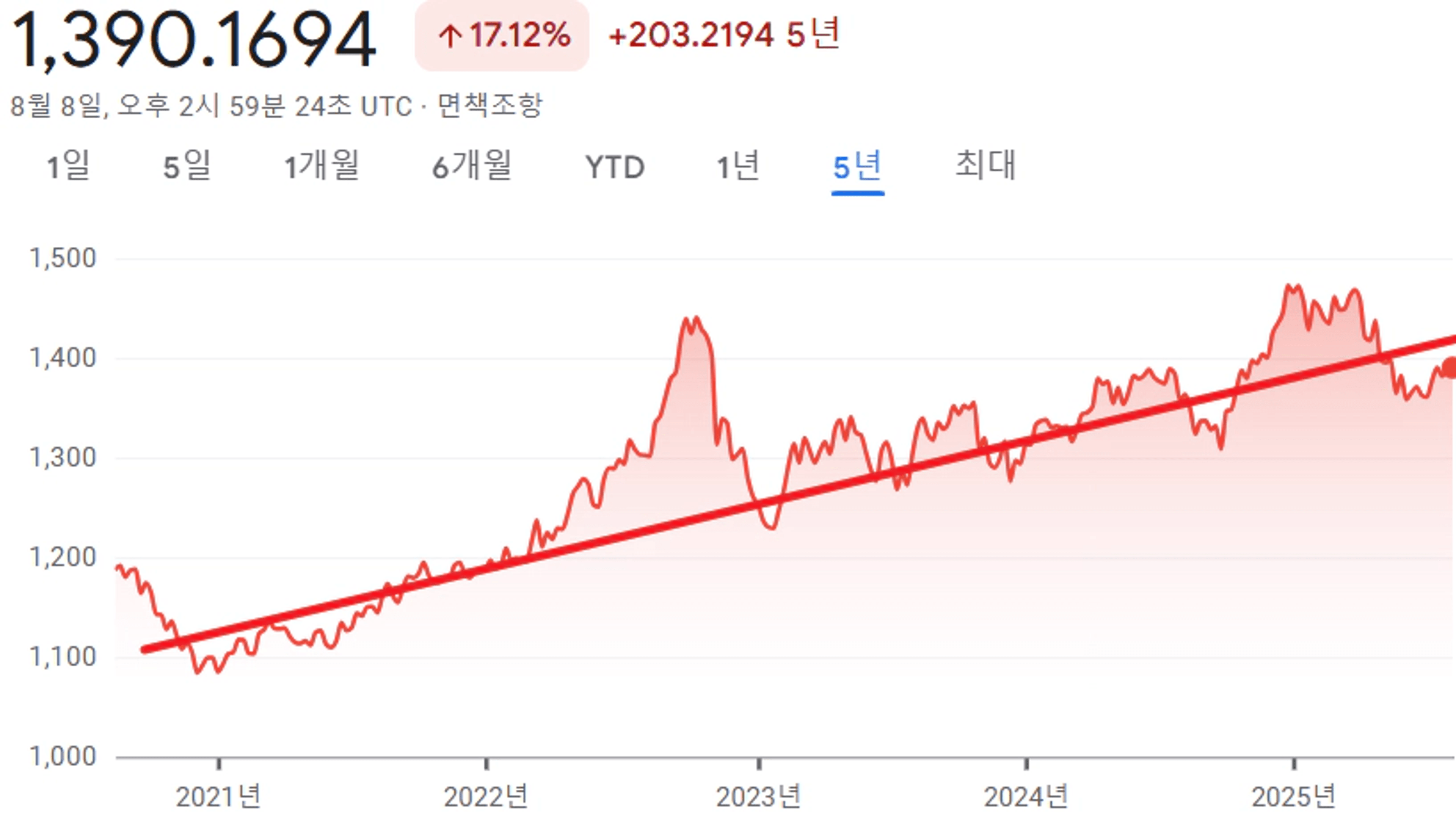 thumb-😰달러가 우상향하는 이유 3가지