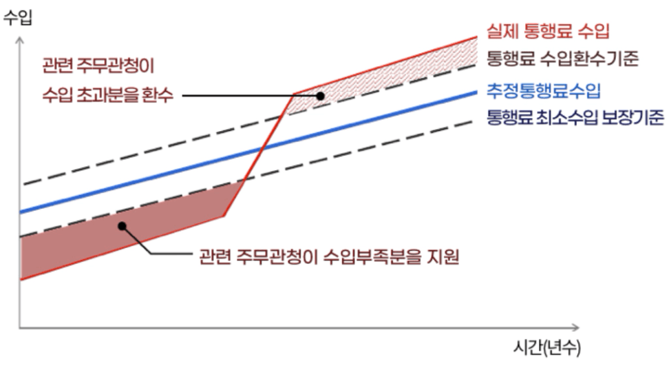 텍스트, 스크린샷, 라인, 도표이(가) 표시된 사진

AI 생성 콘텐츠는 정확하지 않을 수 있습니다.