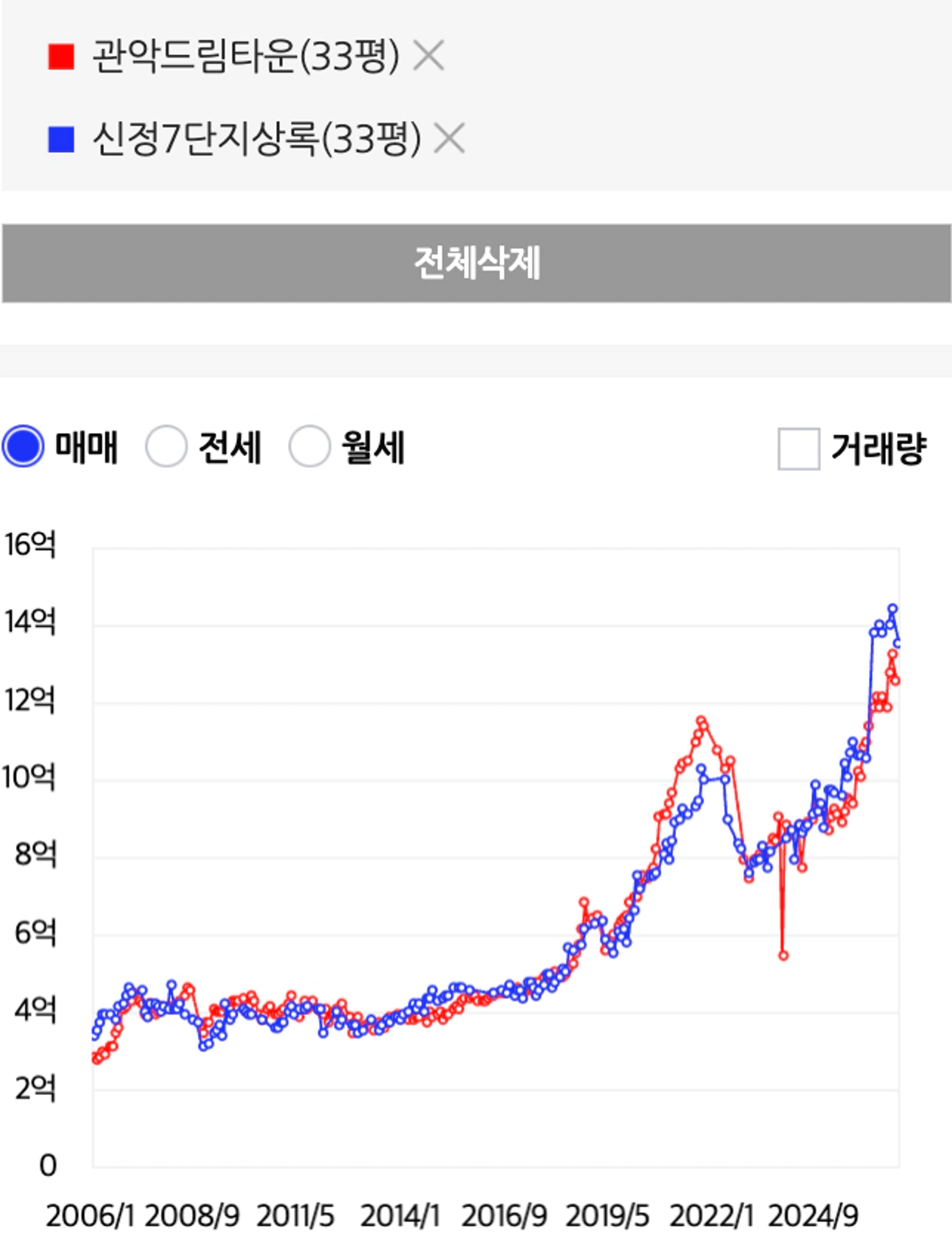 thumb-비교평가 먼저 하지 마세요. (같은 가격인데 어느 동네가 더 좋을까? 마지막 시리즈)