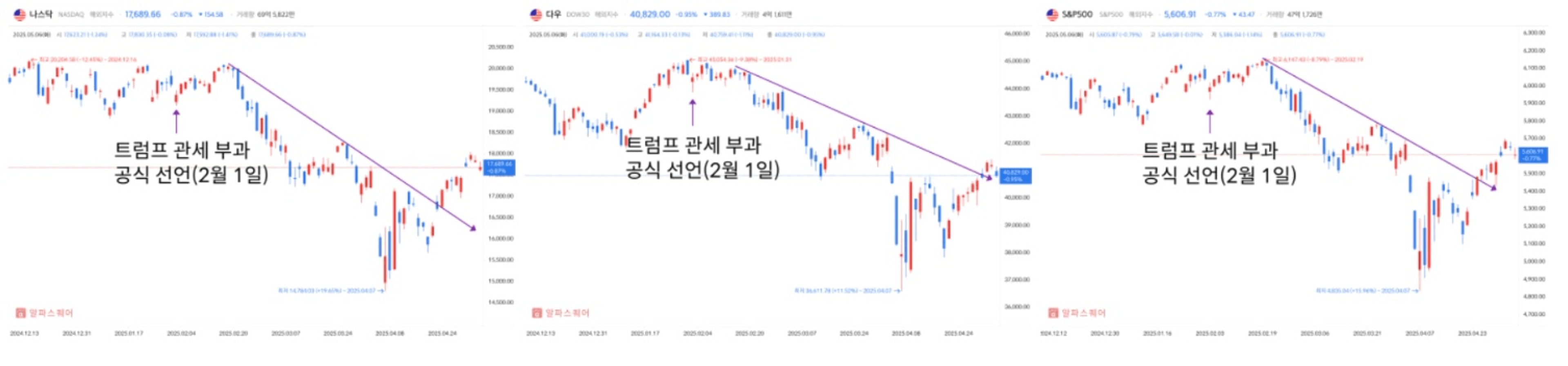thumb-미국 주식 다시 최고가 돌파 📈 들어가기 전, 이 3가지를 체크하세요(적용편)