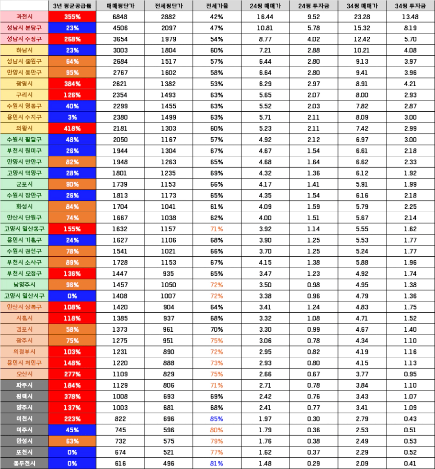 경기도_투자금_25.09.png