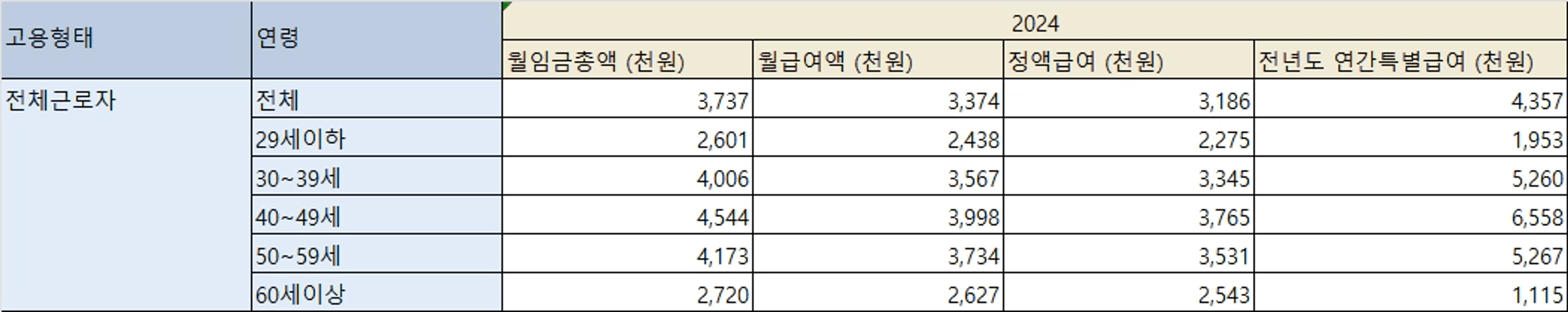 thumb-서울 아파트값은 3억 5억 오르는데, 내 월급은 그대로인 이유