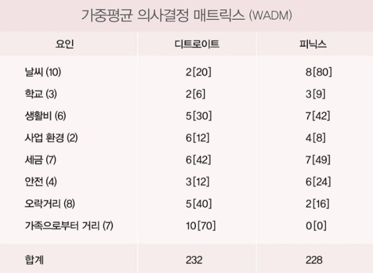 부의 추월차선 엠제이 드마코 요약 6장 : 네이버 블로그