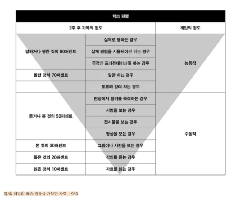 재테크 필독서로 빠지지 않는 부자들의 추천책💸로버트 기요사키 <부자 아빠 가난한 아빠> : 네이버 블로그
