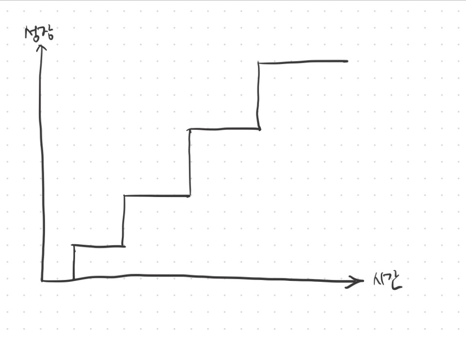 왜 계단식으로 성장할까