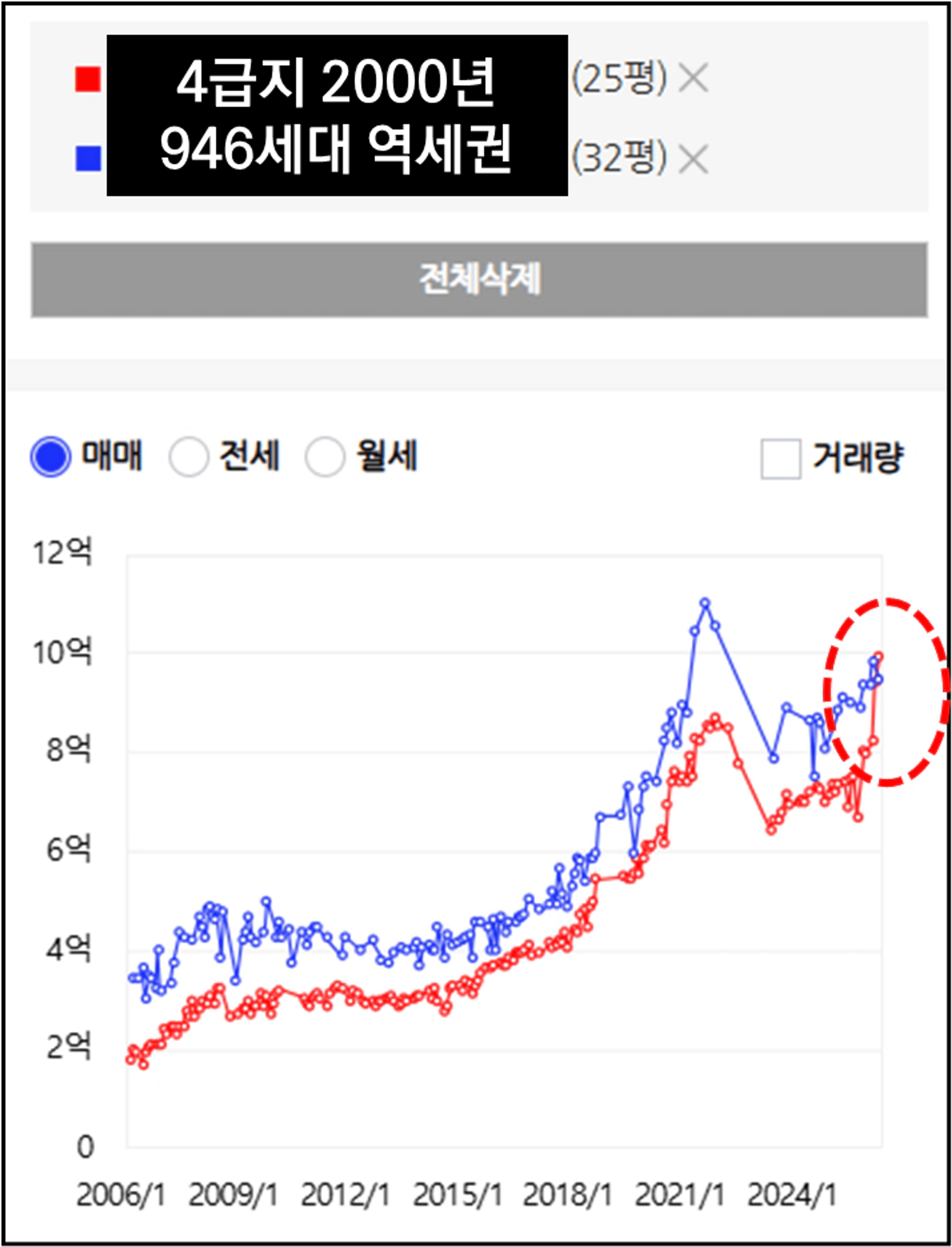 thumb-이제 30평대 공식 깨졌습니다. 지금부터 평수는 이걸 봐야 합니다.