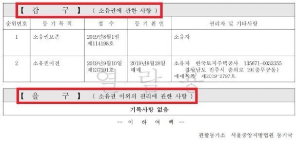 부동산 계약 전 확인해야 할 등기부등본 갑구·을구 내