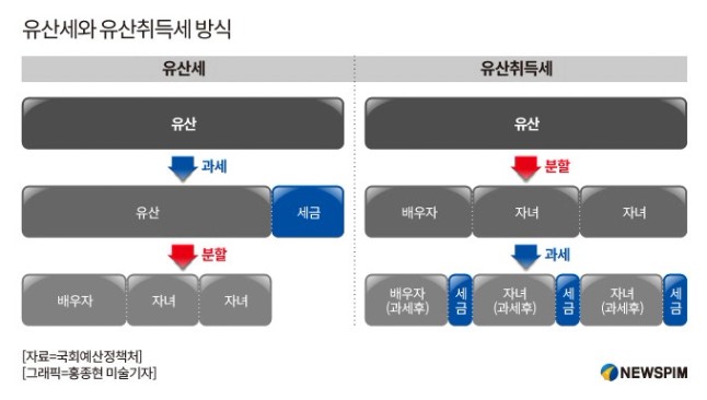 상속세_과세방식.jpg