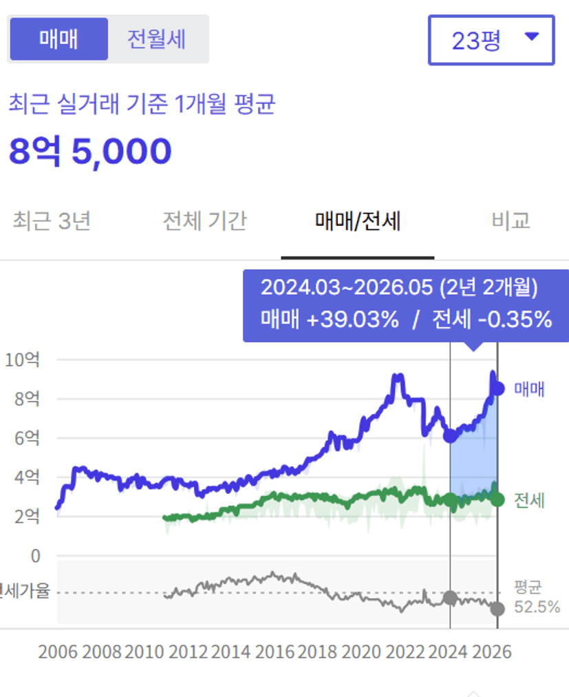 안양 아파트 시세 현황 2026 - 호갱노노 단지별 가격 비교