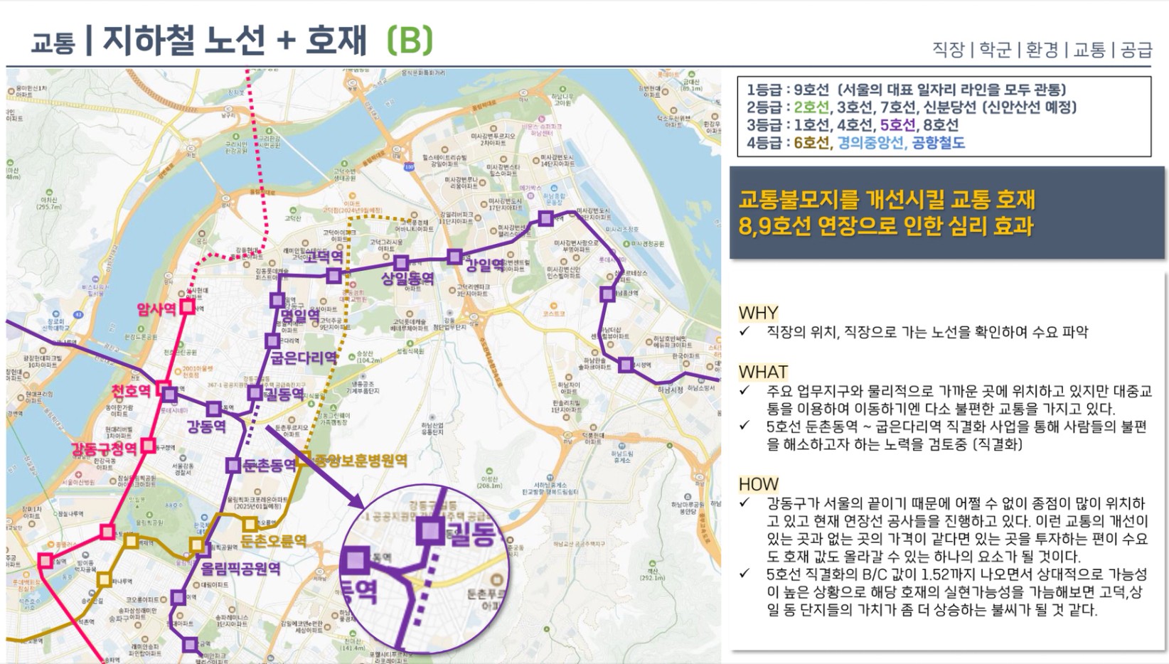 써밋 이스티지 교통