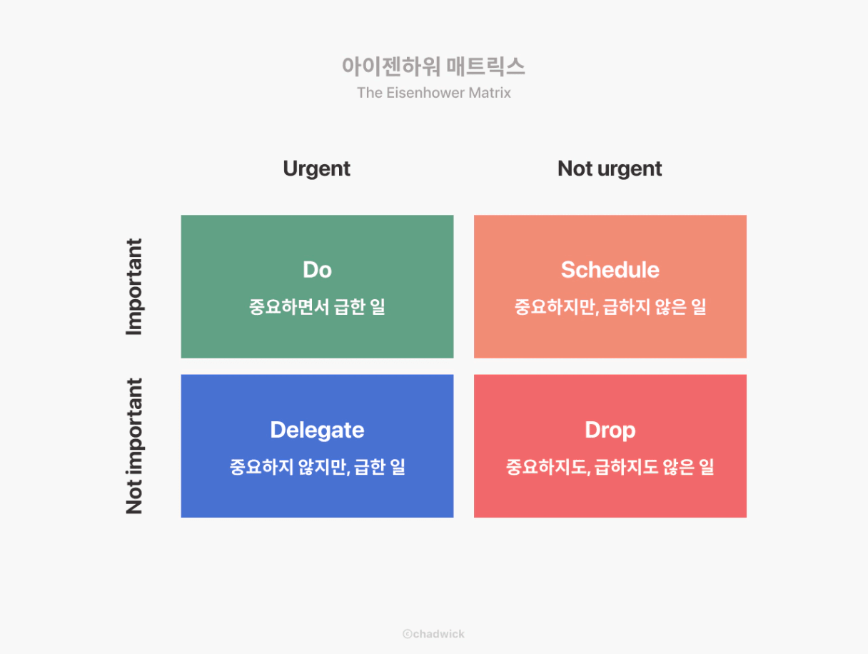 우선순위에 프레임워크를 사용해보자