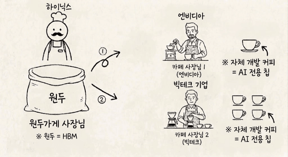 AI 산업 생태계
