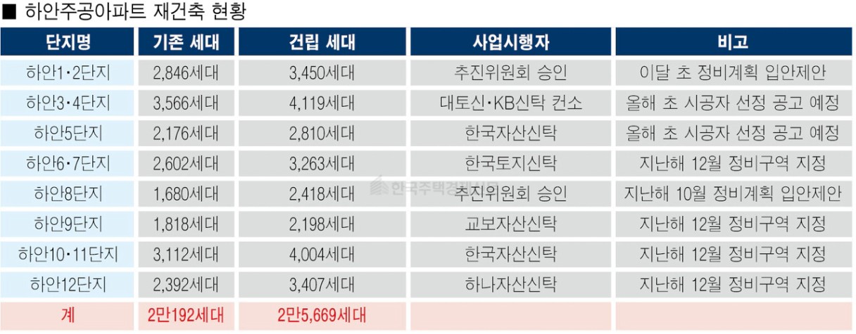 [표=홍영주 기자]