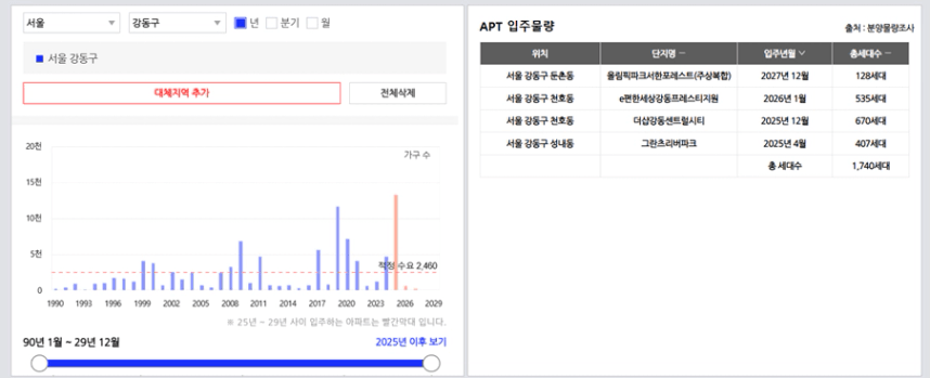 텍스트, 소프트웨어, 번호, 컴퓨터 아이콘이(가) 표시된 사진

AI가 생성한 콘텐츠는 부정확할 수 있습니다.